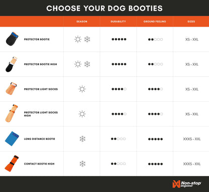 Protector Booties